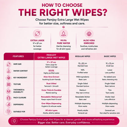 Pamjoy Extra Large Wet Wipes